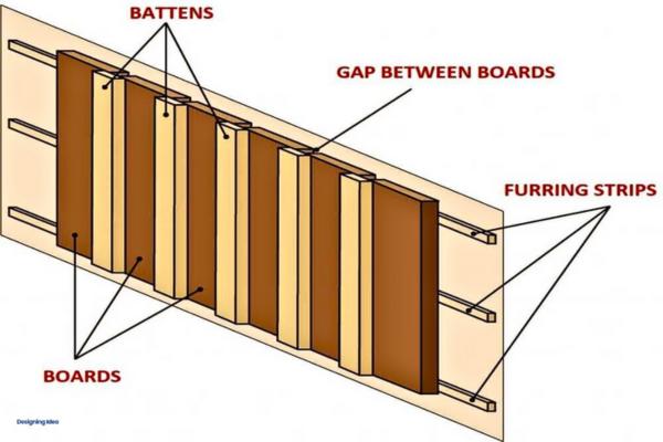 Board and Batten Siding Pattern